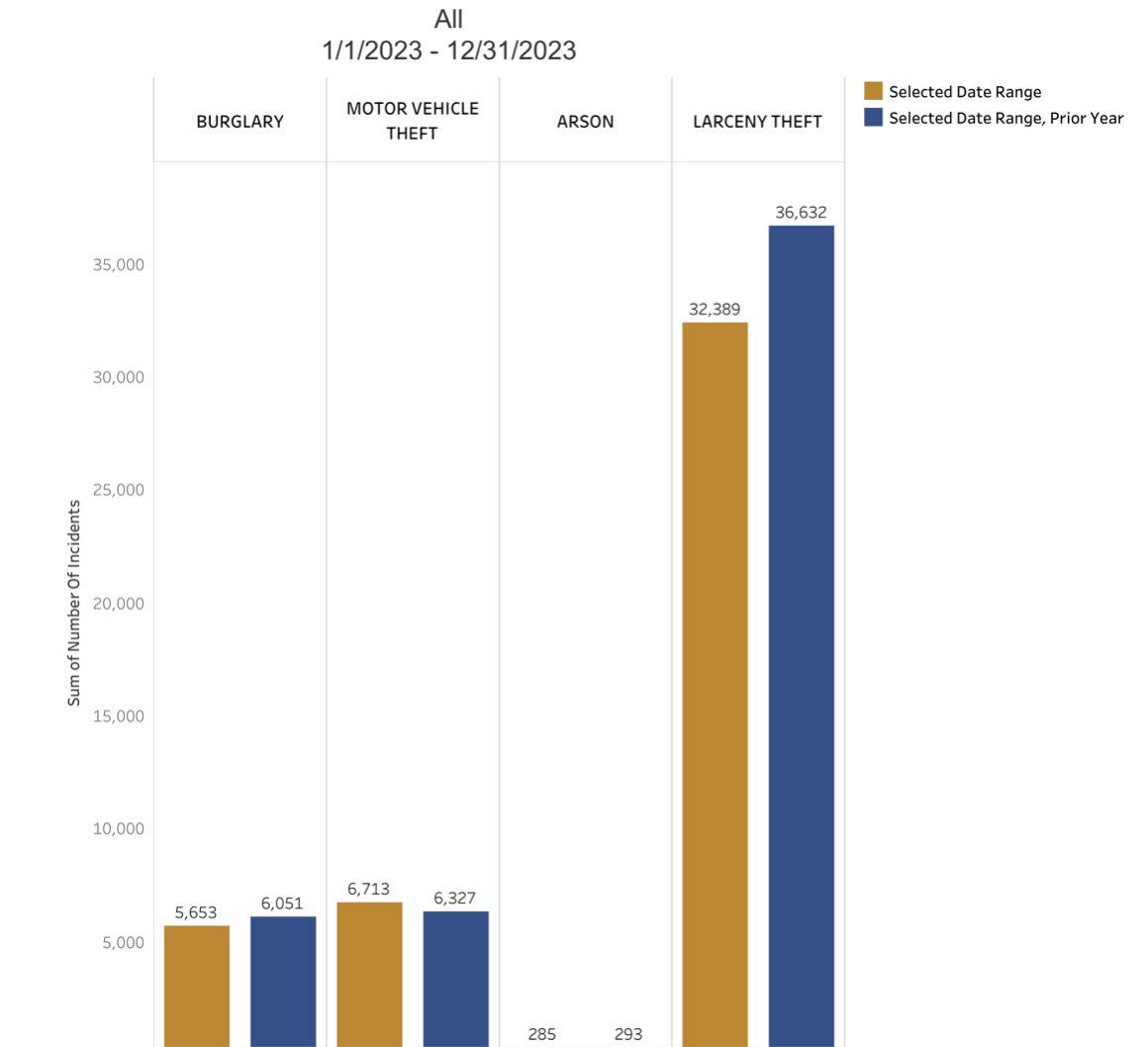 Your Guide to San Francisco Renters Insurance